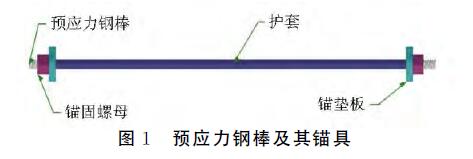 珽A(y)(yng)Bm(x)QA(y)(yng)䓰đ(yng)