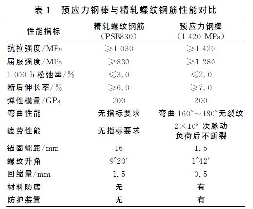 珽A(y)(yng)Bm(x)QA(y)(yng)䓰đ(yng)