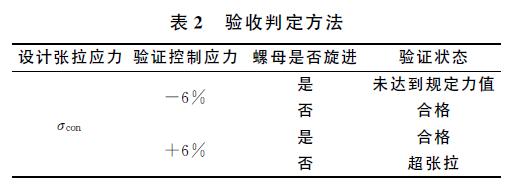 大跨徑預(yù)應(yīng)力混凝土連續(xù)梁橋豎向預(yù)應(yīng)力鋼棒的應(yīng)用